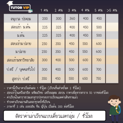ราคาค่าเรียนแบบเดี่ยวและกลุ่ม Tutor-VIP